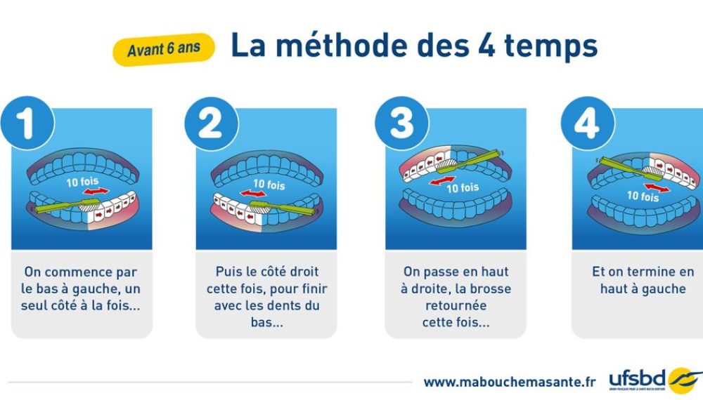 Capture-methode-4-temps Capture-methode-4-temps
